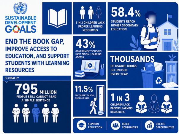 Help Kitaab4u raise funds to donate school books to the needy