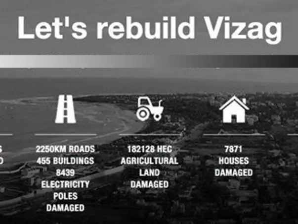I am fundraising to get the city of Vizag back on its feet. Can you support me?