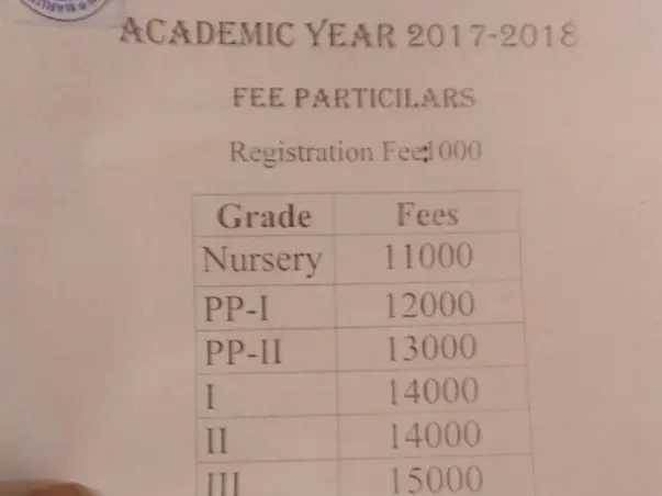Schools fees for the academic year 2017-18 in hyderabad for foundation