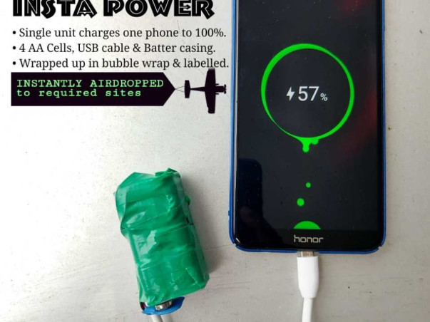 Kerala Flood Relief Emergency Help