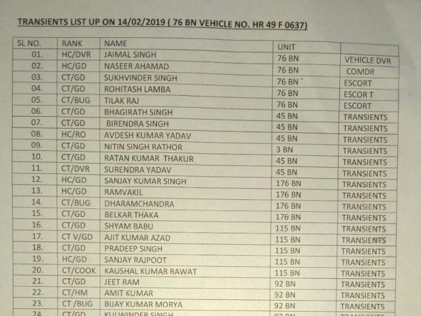 Support Pulwama Martyr Soldier Families: An IIM Alumni Initiative