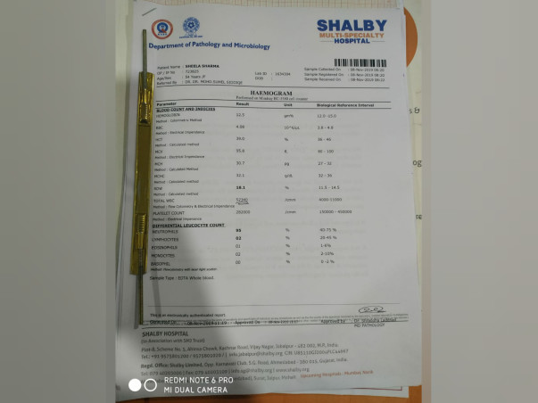 Support Sheela Sharma Recover From Brain Stroke And Blood Infection