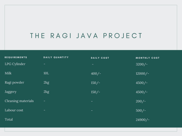 The Ragi Java Project