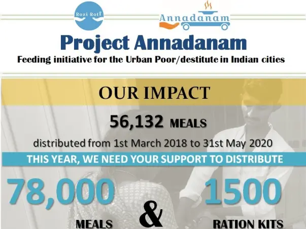 WBNUJS Alumni & Friends support Project Annadanam