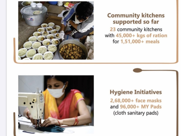 Feed Migrant workers - Help Daily Wagers Who Lost Jobs In COVID-19