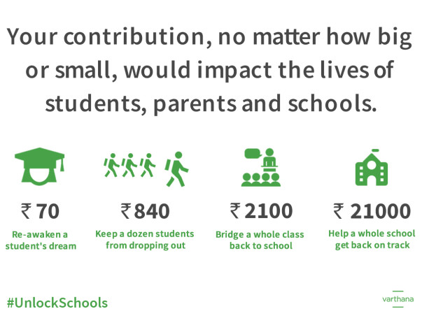 #UnlockSchools-Help 2000 schools and 7 lakh school children of India