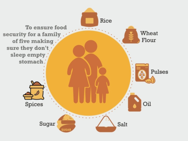 OMICRON RELIEF FUND - Avoiding the Third Wave
