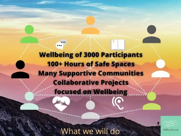 Help us expand and deepen the Wellbeing Movement!