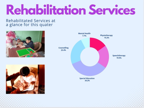 Help Children with Disability