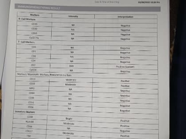 Support Pondhara Sireesha To Recover From Blood Cancer