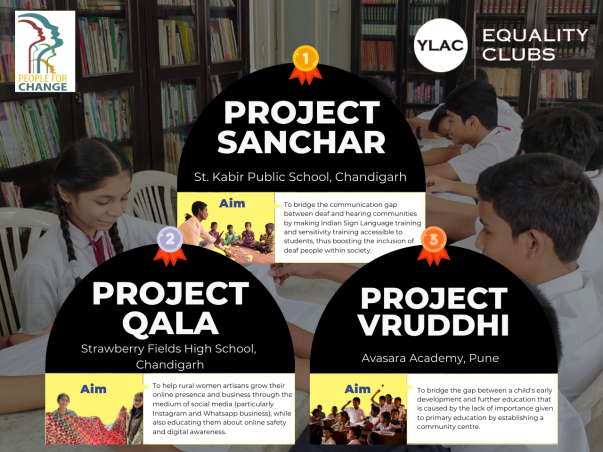 Support Equality Club Incubator - People For Change