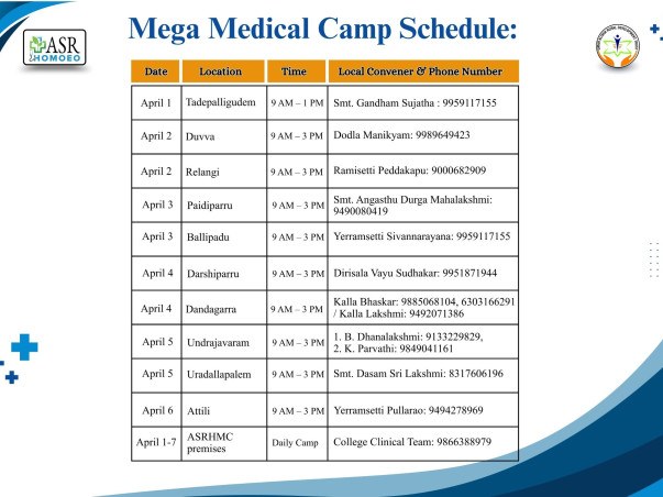 World Homoeopathy Awareness Week - Screening &Treatment 2000 patients
