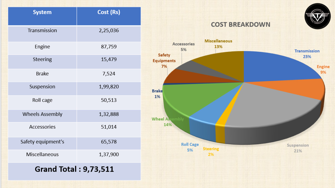 Cost Estimation